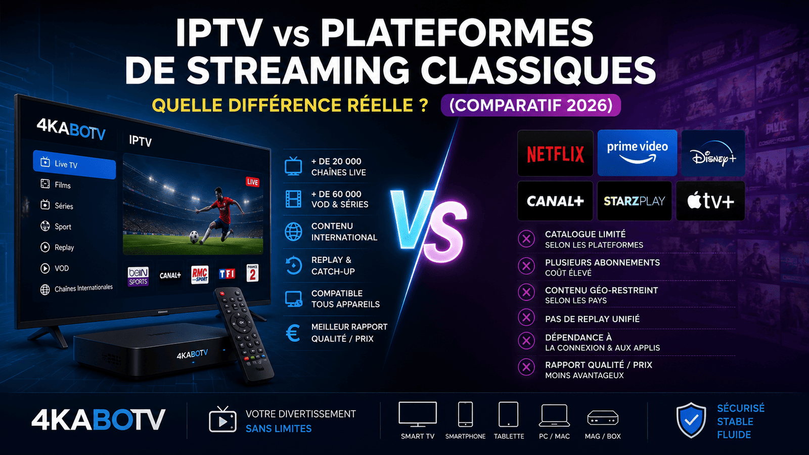 Comparatif IPTV vs plateformes de streaming classiques
