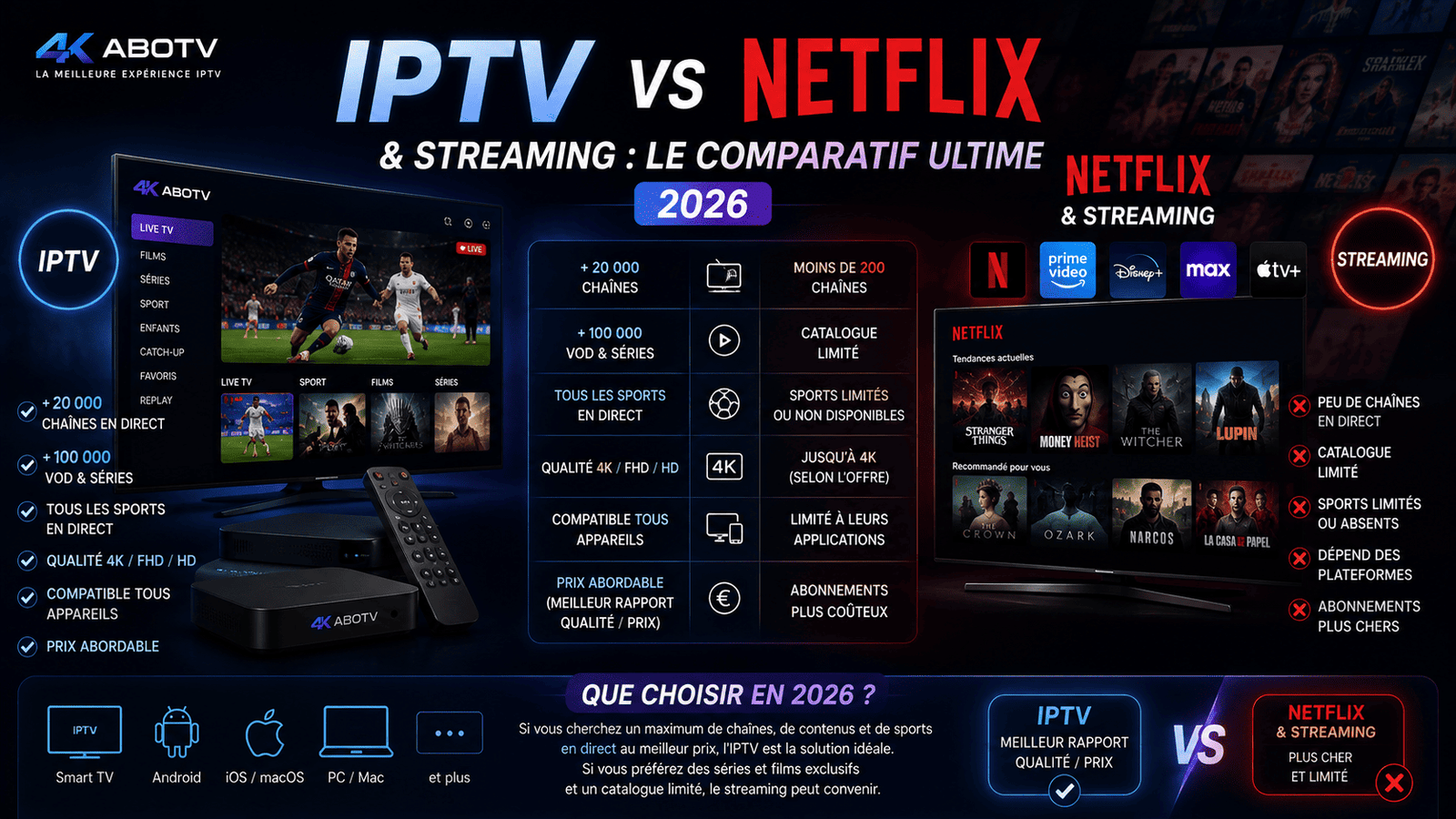IPTV vs Netflix et Streaming le comparatif ultime 2026